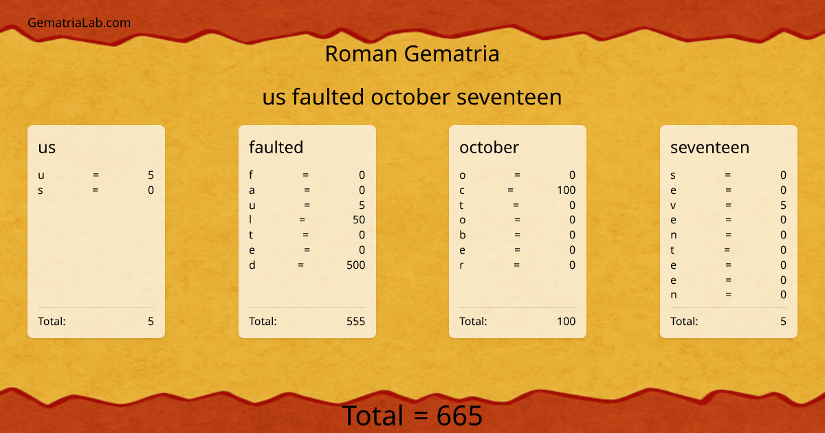 us faulted october seventeen in roman Gematria